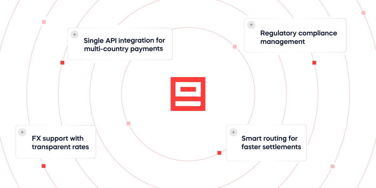 Cross-border payment solutions