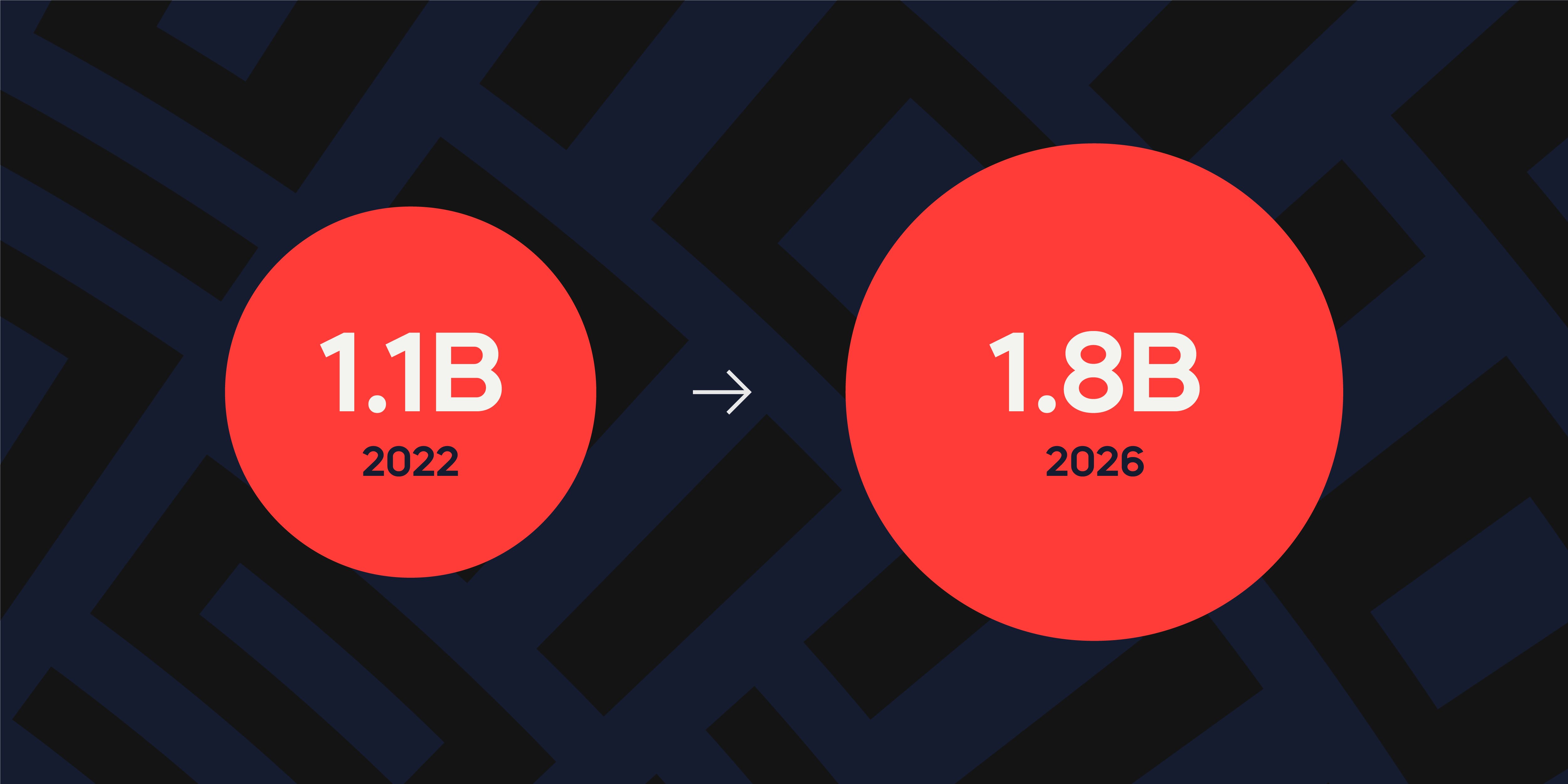 Mobile Payment growth