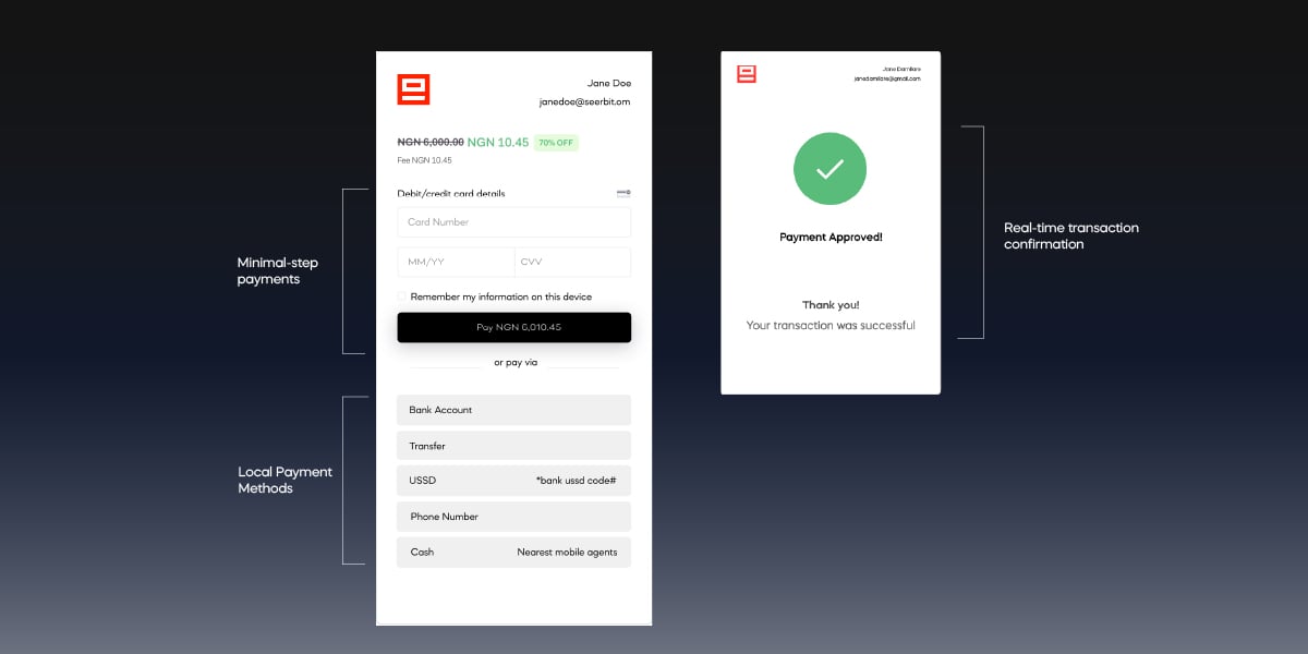 SB-What a HP Checkout looks like