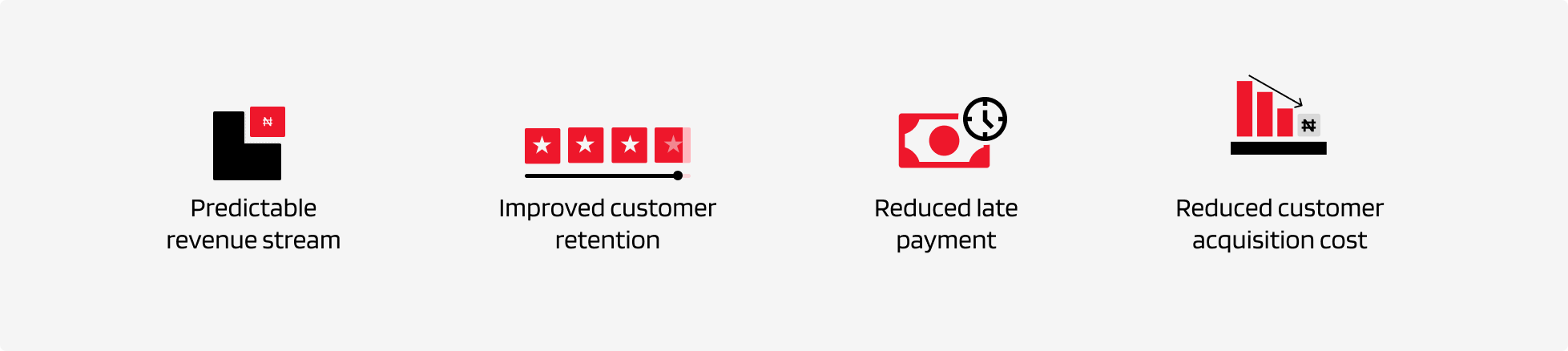 benefits of recurring payments