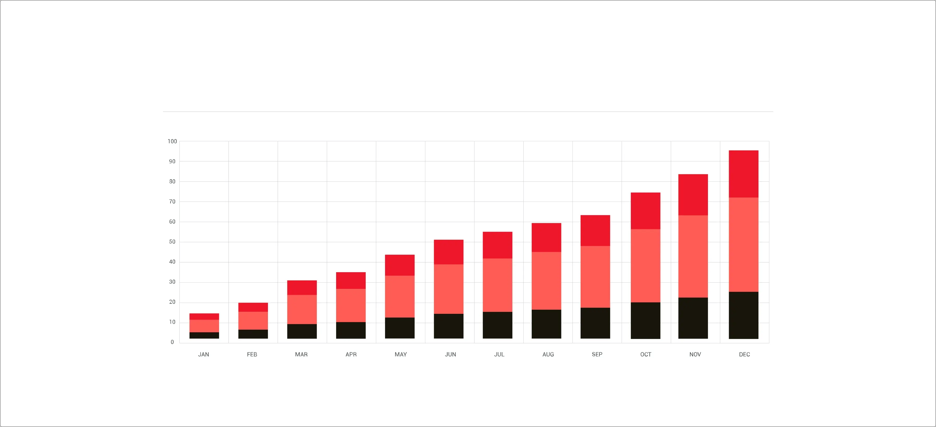 Access to financial insights